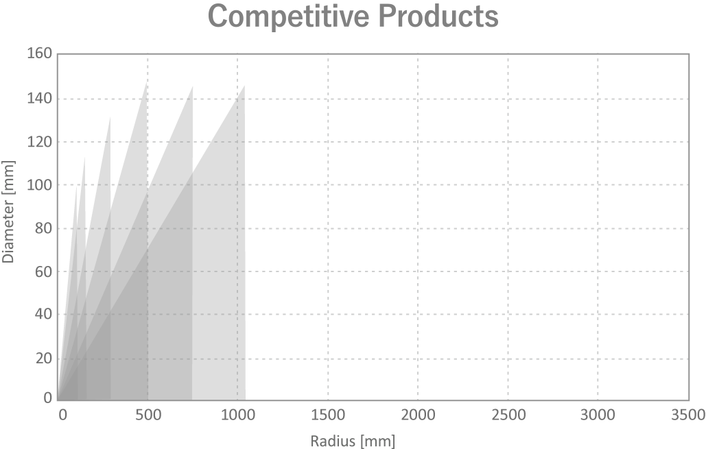 Commercial products of other companies