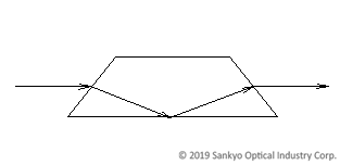 プリズム 三共光学工業